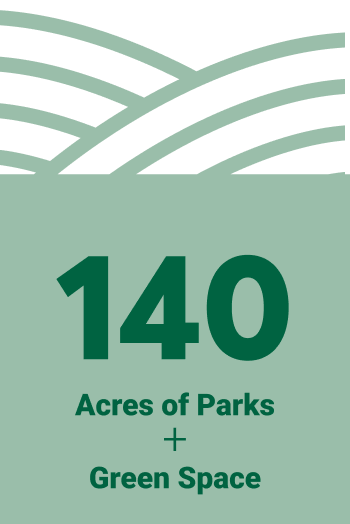140 Acres of Parks